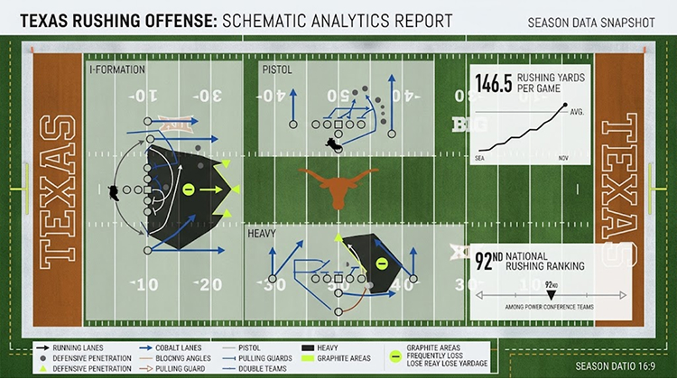 The Running Game Is The First Offensive Issue